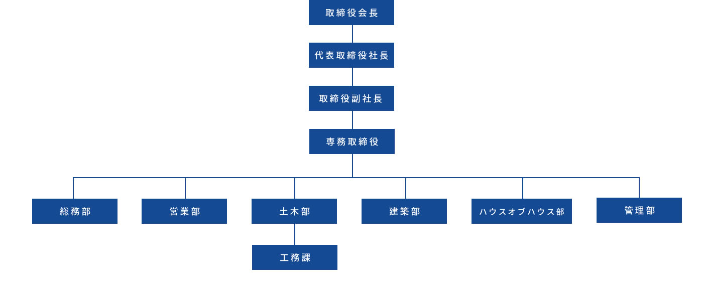 office_chart.jpg