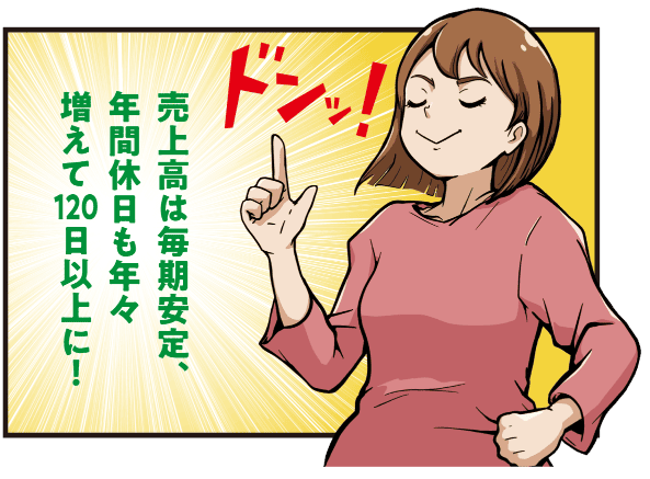 丸洋建設の売上が毎期安定し、年間休日も年々増加して120日以上になったことを紹介し、働きやすい環境を強調する場面のマンガ