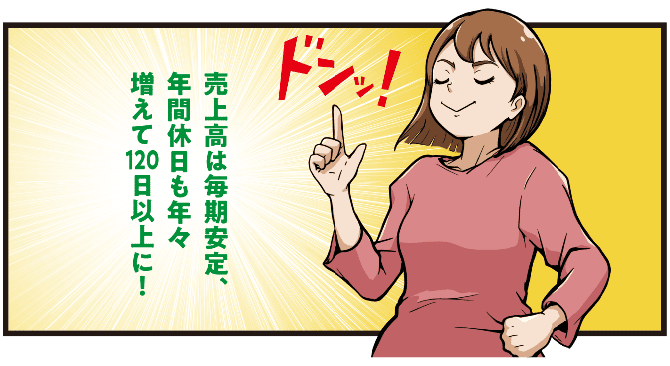 丸洋建設の売上が毎期安定し、年間休日も年々増加して120日以上になったことを紹介し、働きやすい環境を強調する場面のマンガ